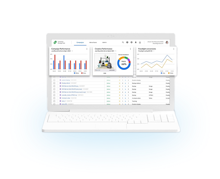 Recursos do Campaign Manager 360