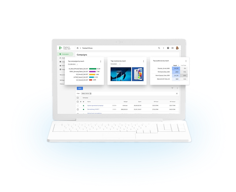 Recursos do Display & Video 360